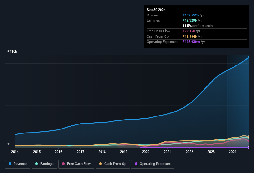 earnings-and-revenue-history