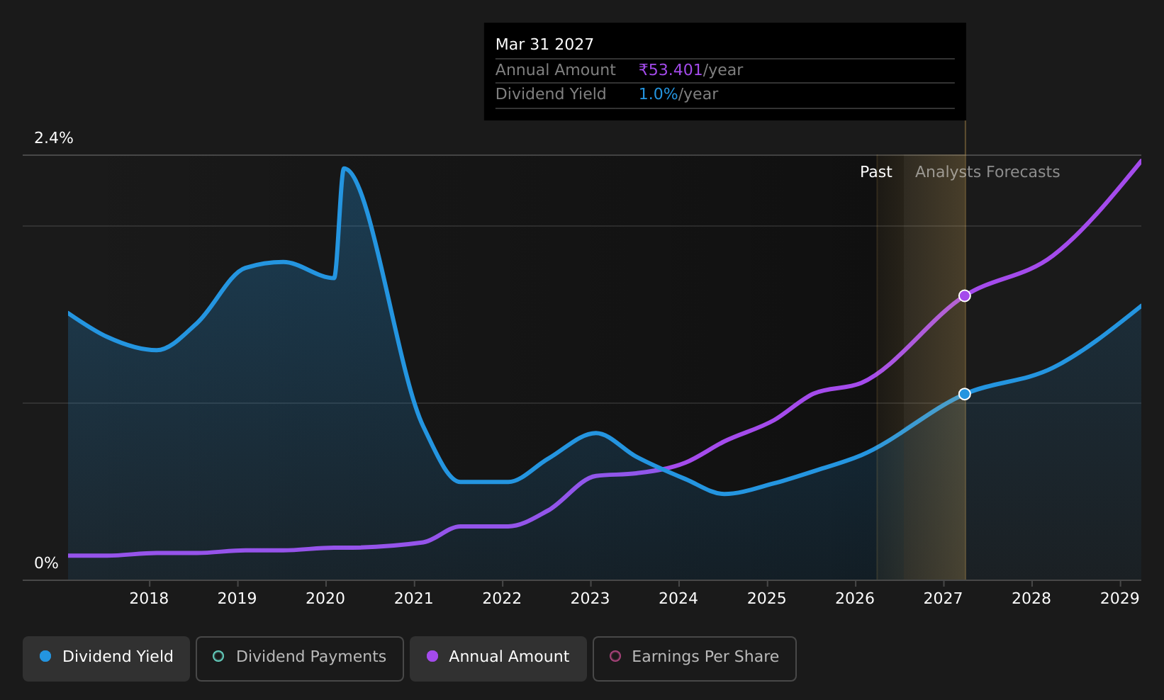 historic-dividend