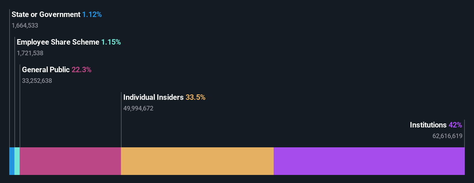 ownership-breakdown