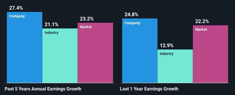 past-earnings-growth