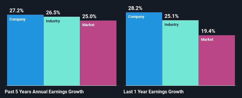 past-earnings-growth