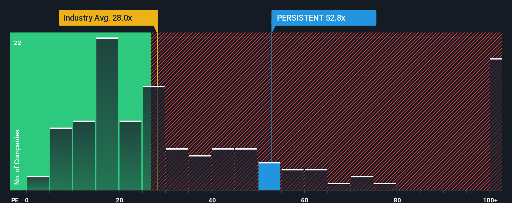 pe-multiple-vs-industry