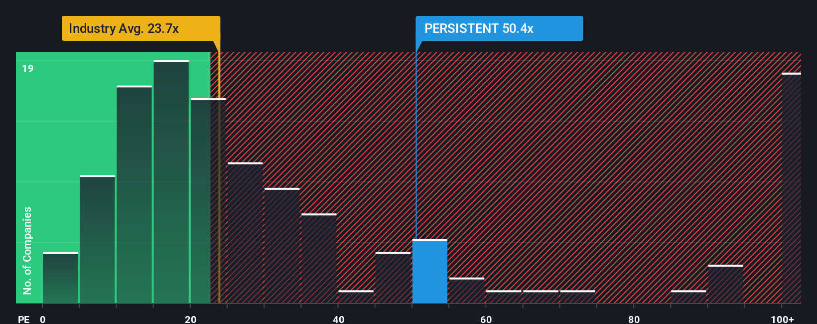 pe-multiple-vs-industry