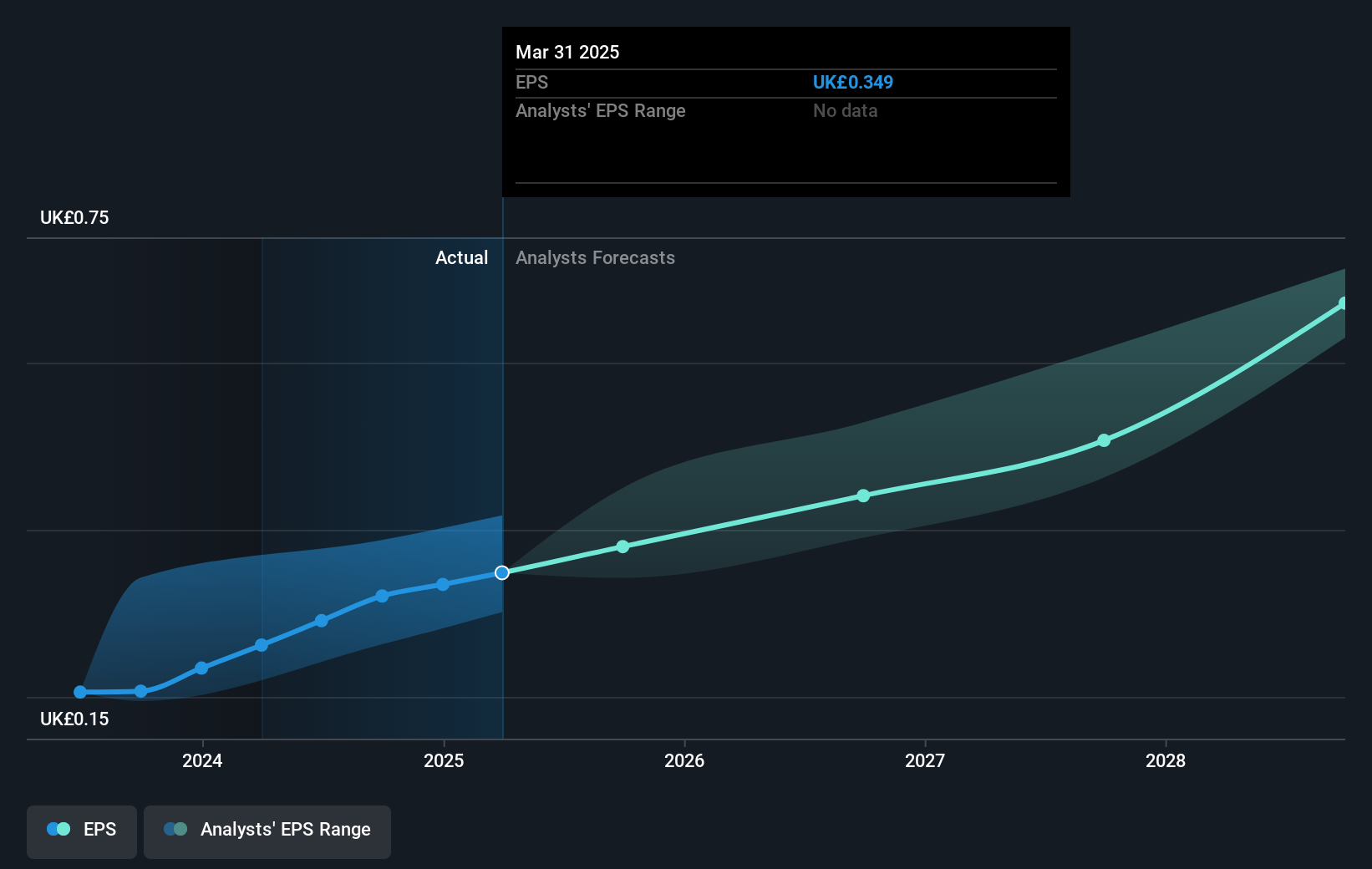 earnings-per-share-growth