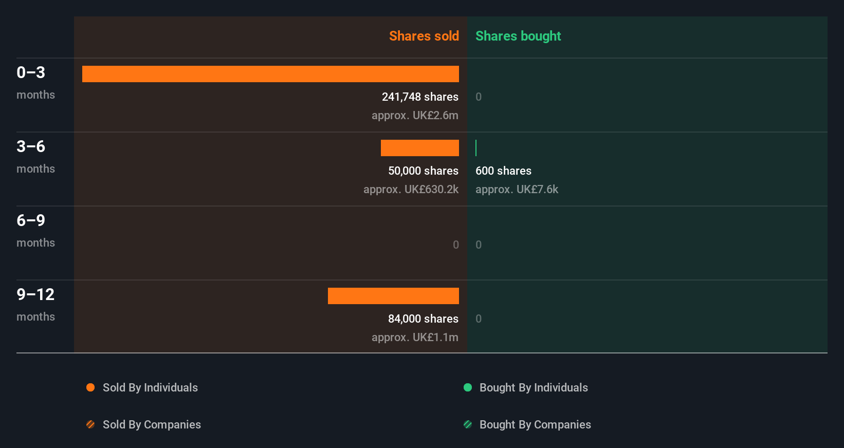 insider-trading-volume