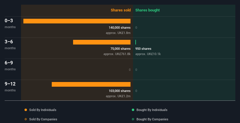 insider-trading-volume