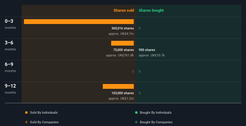 insider-trading-volume