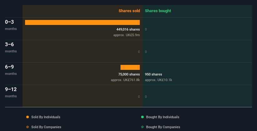 insider-trading-volume