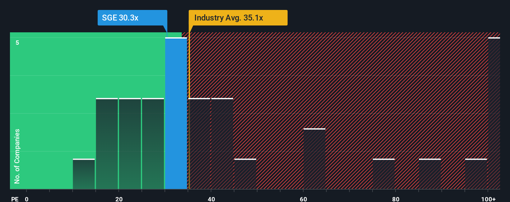 pe-multiple-vs-industry