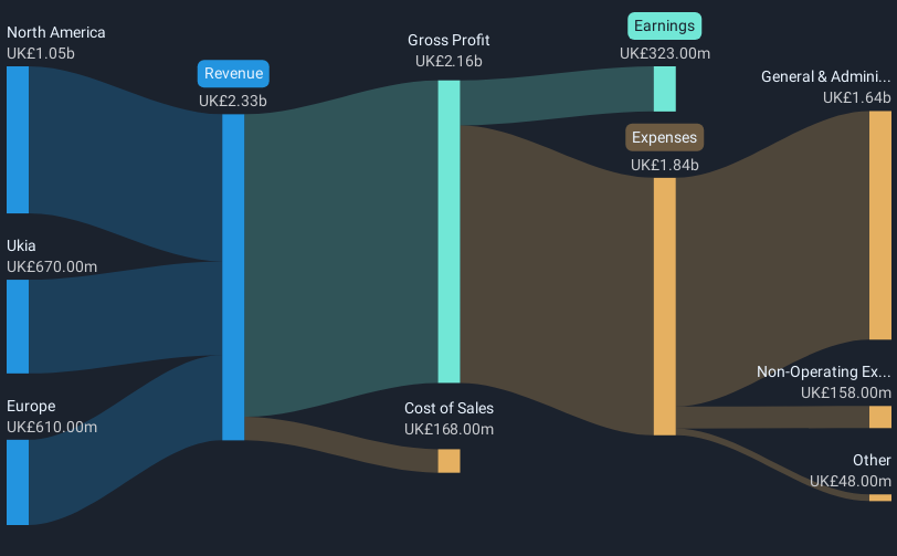 revenue-and-expenses-breakdown