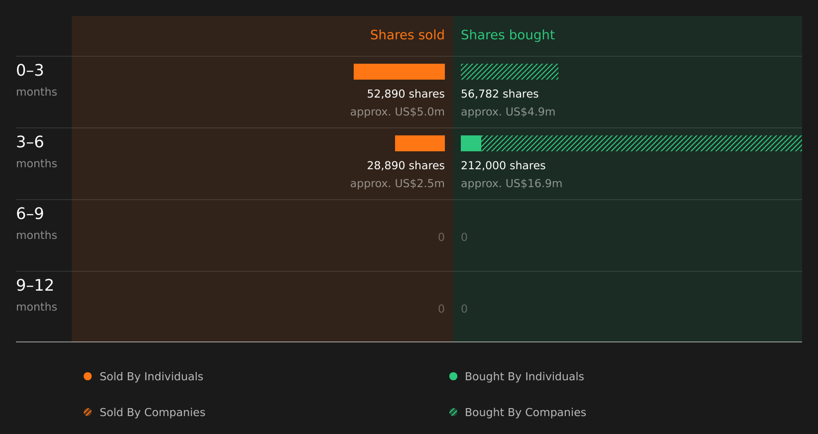 insider-trading-volume