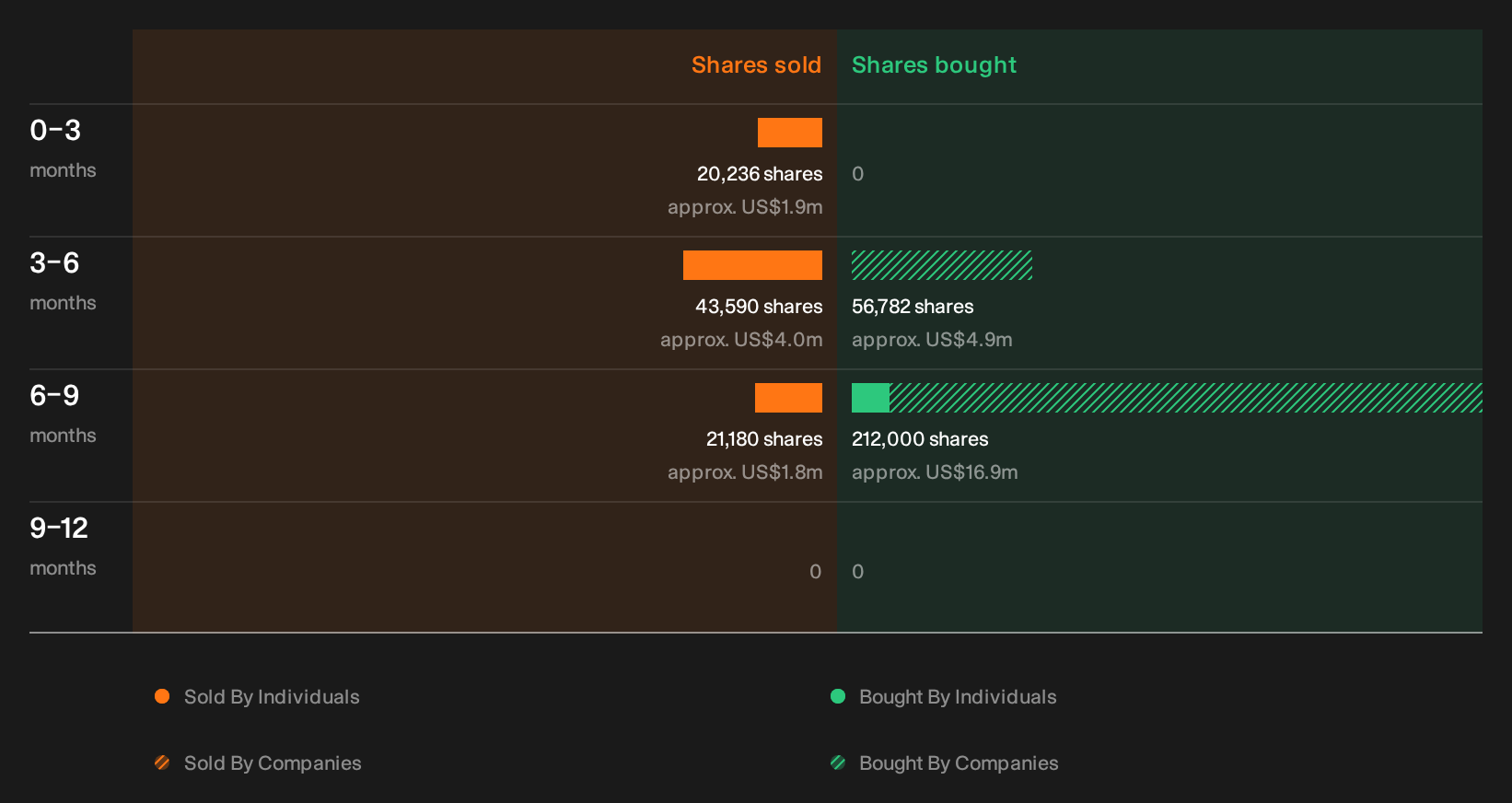 insider-trading-volume