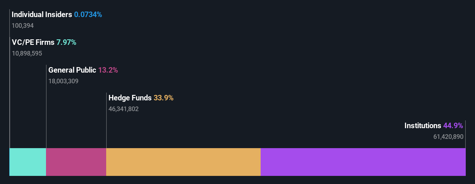 ownership-breakdown