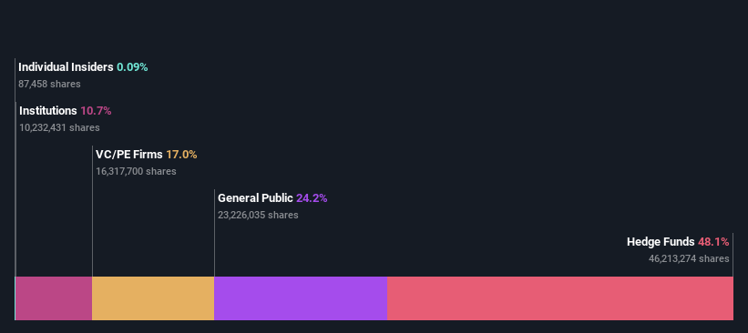 ownership-breakdown