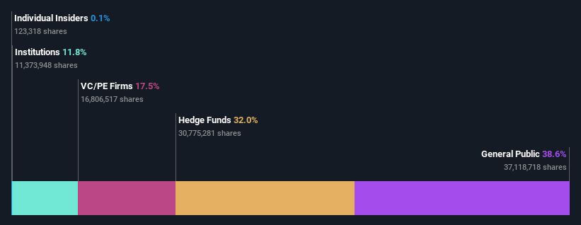 ownership-breakdown