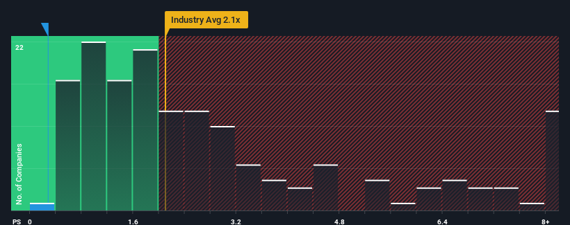 ps-multiple-vs-industry