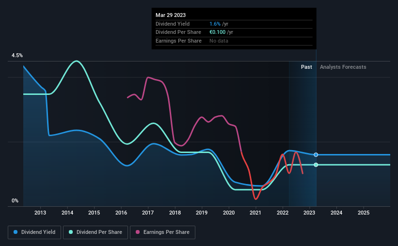 historic-dividend