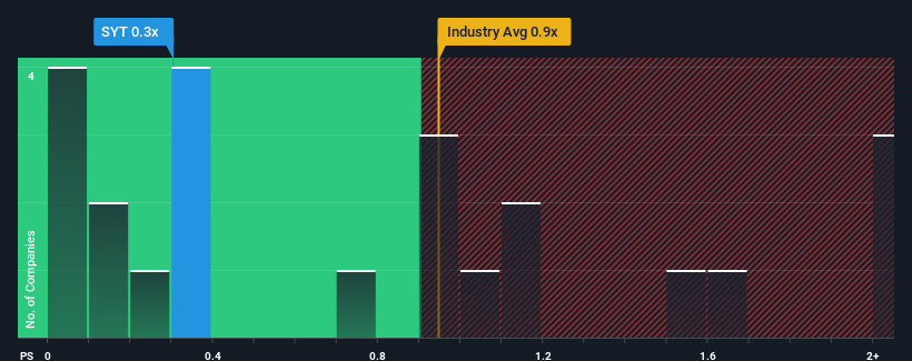 ps-multiple-vs-industry