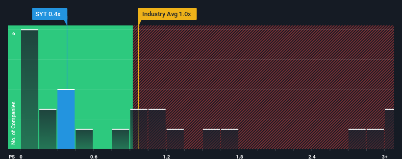 ps-multiple-vs-industry