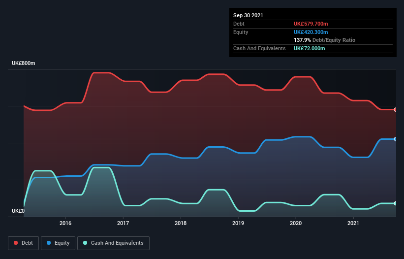 debt-equity-history-analysis