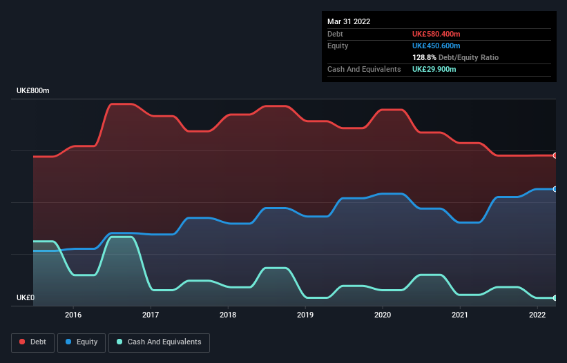 debt-equity-history-analysis