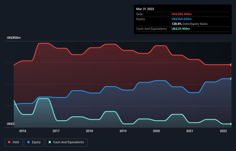 debt-equity-history-analysis