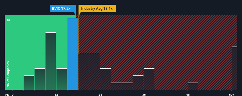 pe-multiple-vs-industry