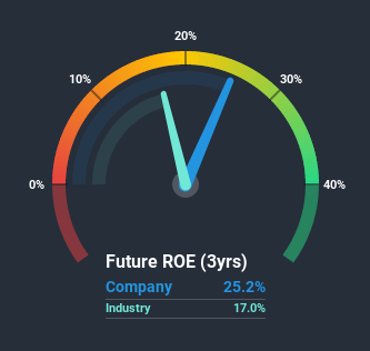 roe