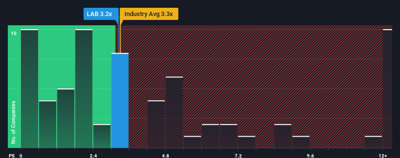 ps-multiple-vs-industry