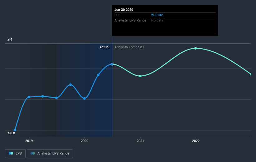 earnings-per-share-growth