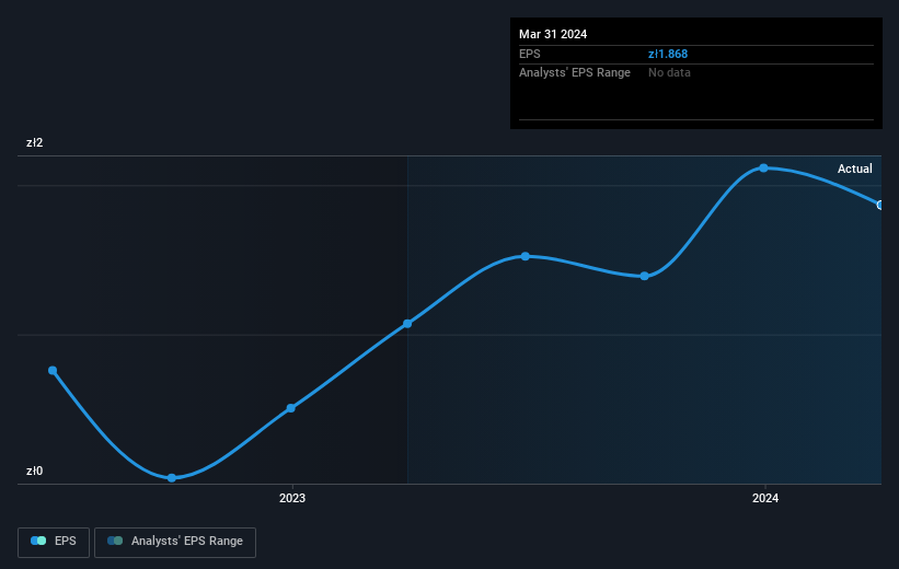 earnings-per-share-growth