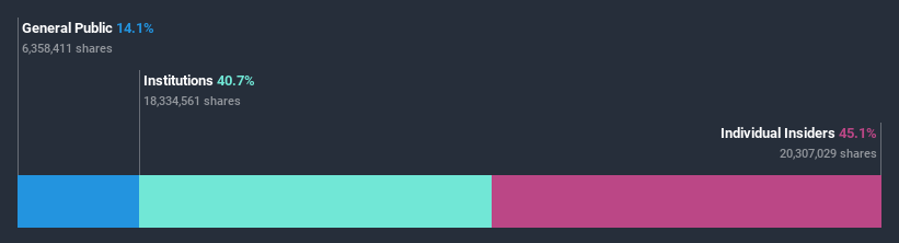 ownership-breakdown