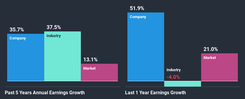 past-earnings-growth