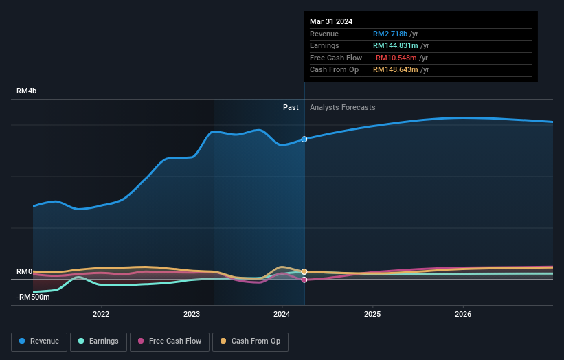 earnings-and-revenue-growth