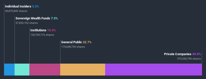 ownership-breakdown