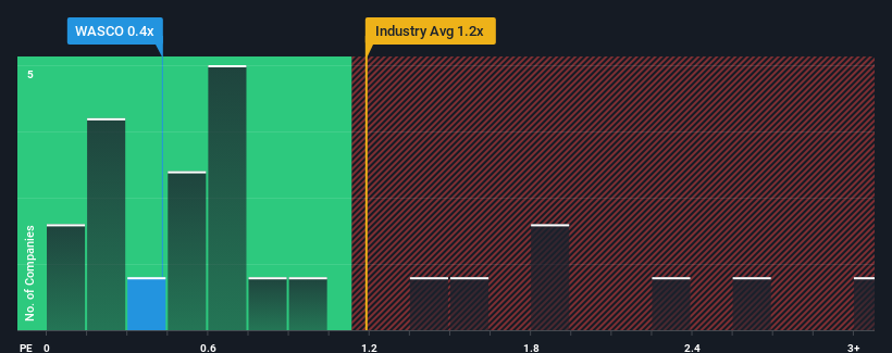 ps-multiple-vs-industry