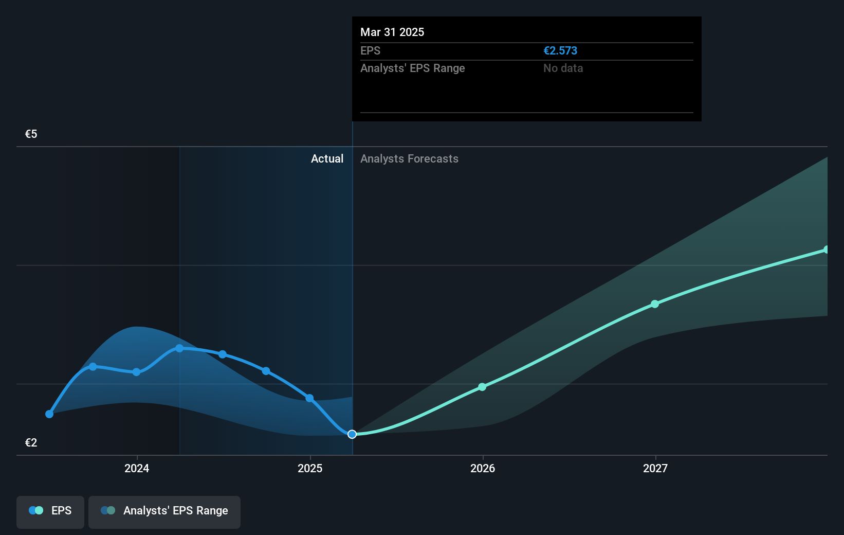 earnings-per-share-growth