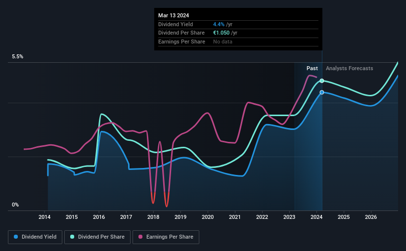 historic-dividend