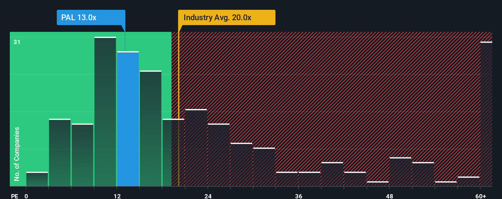 pe-multiple-vs-industry