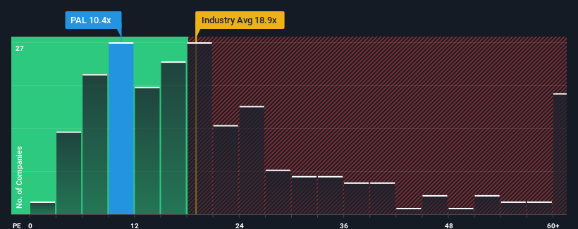 pe-multiple-vs-industry