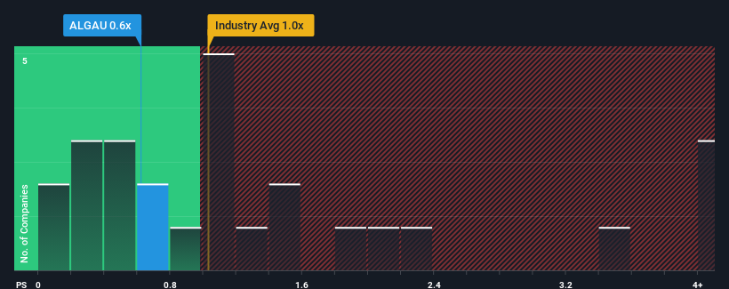 ps-multiple-vs-industry