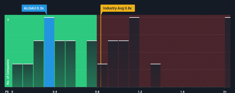 ps-multiple-vs-industry