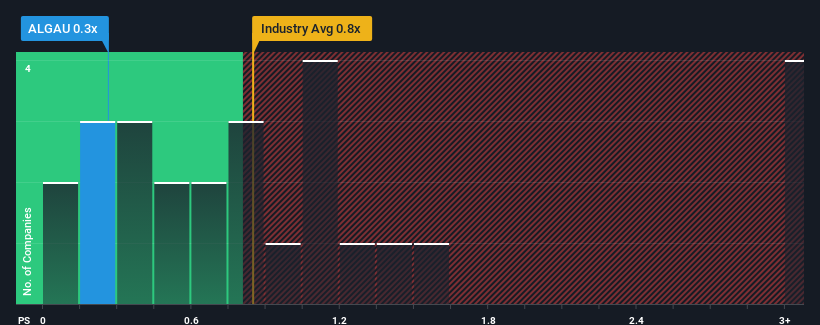 ps-multiple-vs-industry