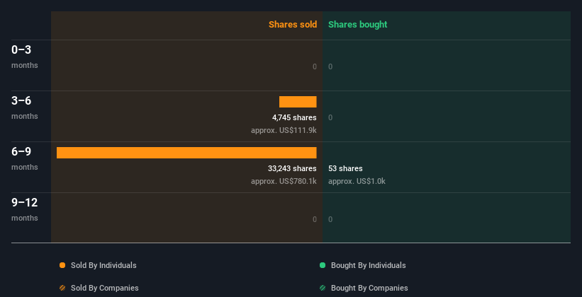 insider-trading-volume