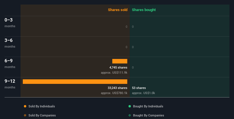 insider-trading-volume