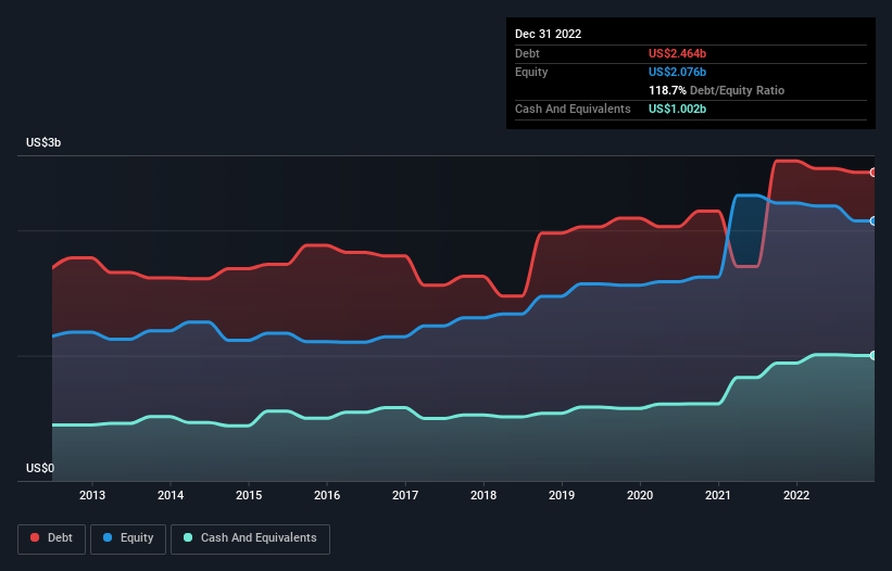 Is computershare asx cpu a risky investment simply wall st news