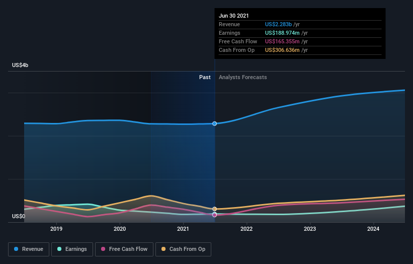earnings-and-revenue-growth