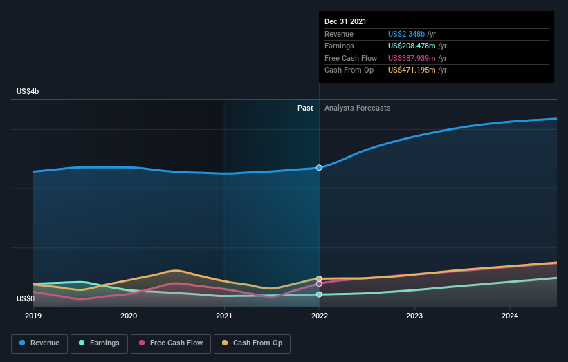 earnings-and-revenue-growth