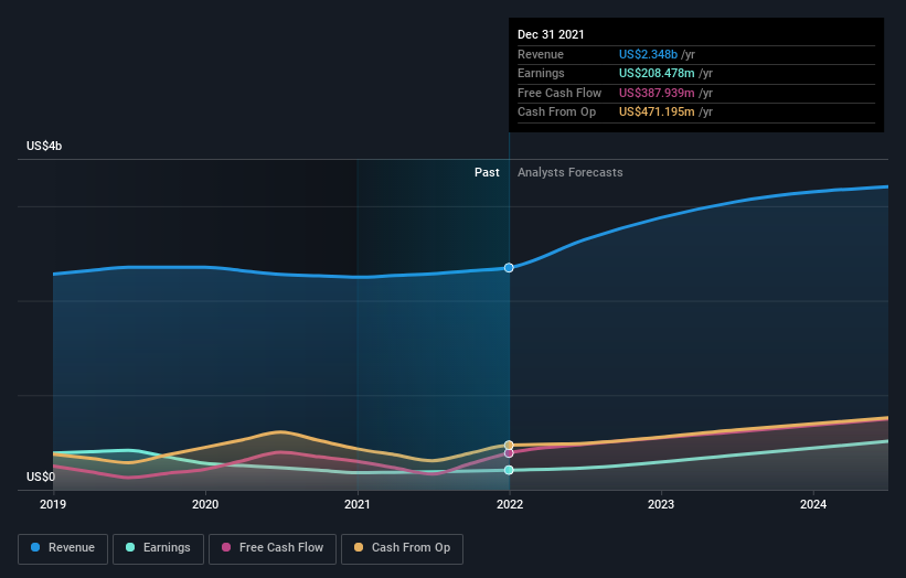 earnings-and-revenue-growth