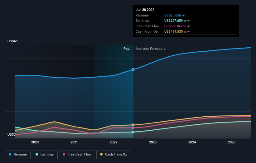 earnings-and-revenue-growth